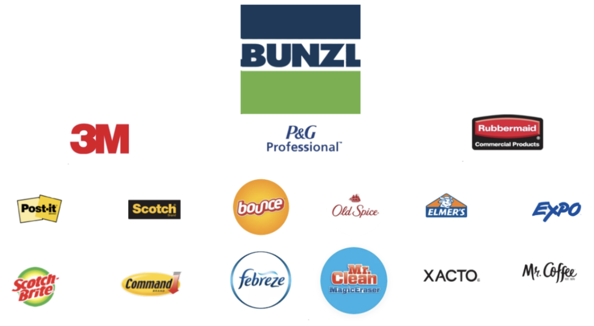 Hierarchy of Bunzl owned brands. 